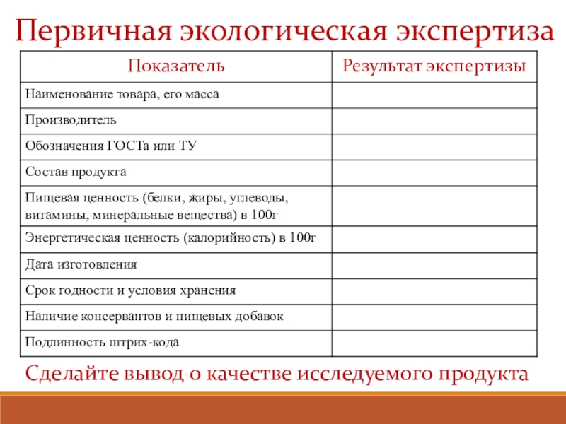 Результаты экспертизы. Первичная экологическая экспертиза. Экологическая экспертиза таблица. Экологическая экспертиза продуктов питания таблица. Таблица первичная экологическая экспертиза продуктов.