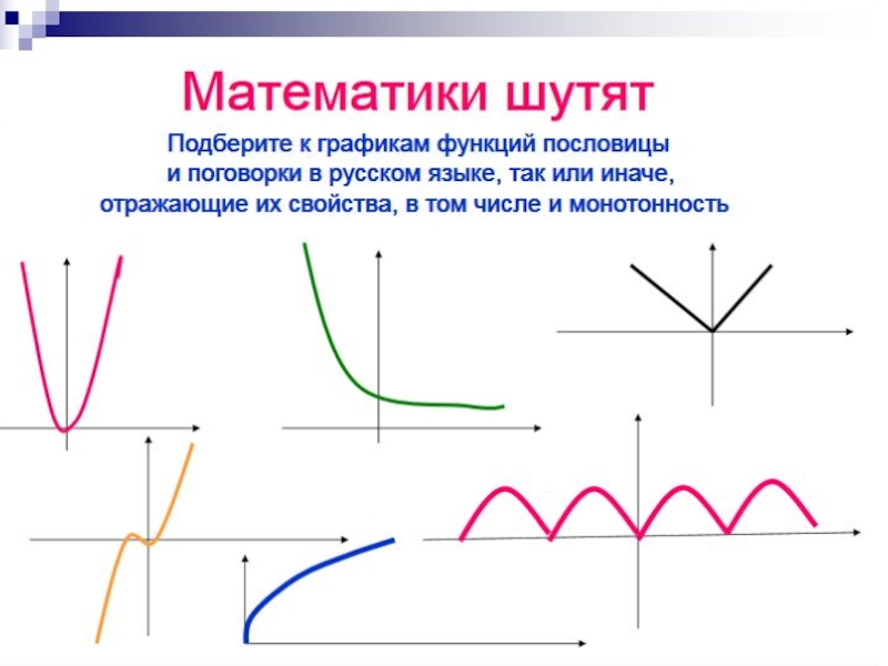 Функции и графики картинки