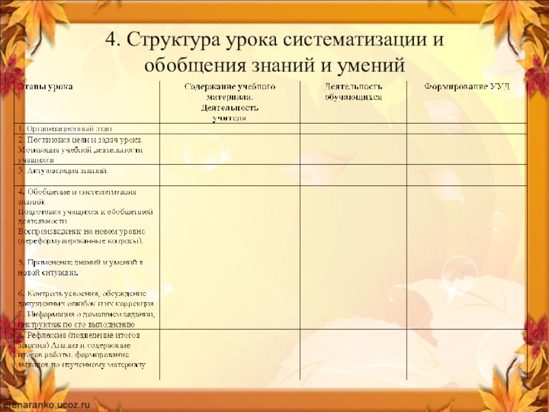 Технологическая карта урока систематизации и обобщения знаний и умений