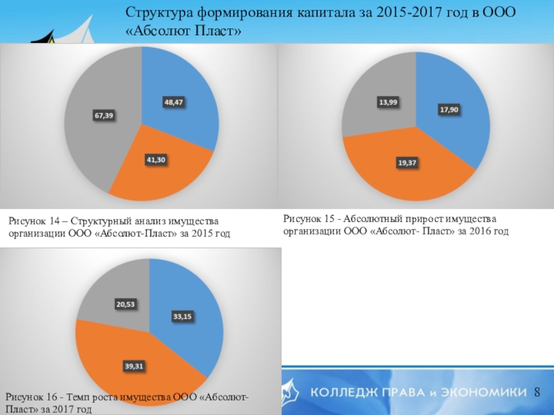 Ростом структура. Структура ООО 