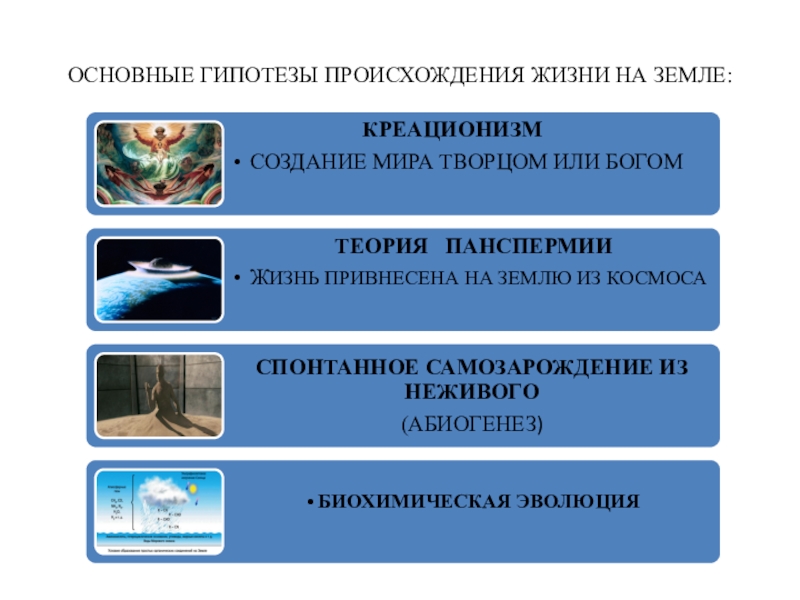 Начальные этапы возникновения жизни. Основные гипотезы происхождения жизни на земле. Этапы возникновения жизни на земле. Этапы формирования жизни на земле. Основные гипотезы возникновения жизни на земле.