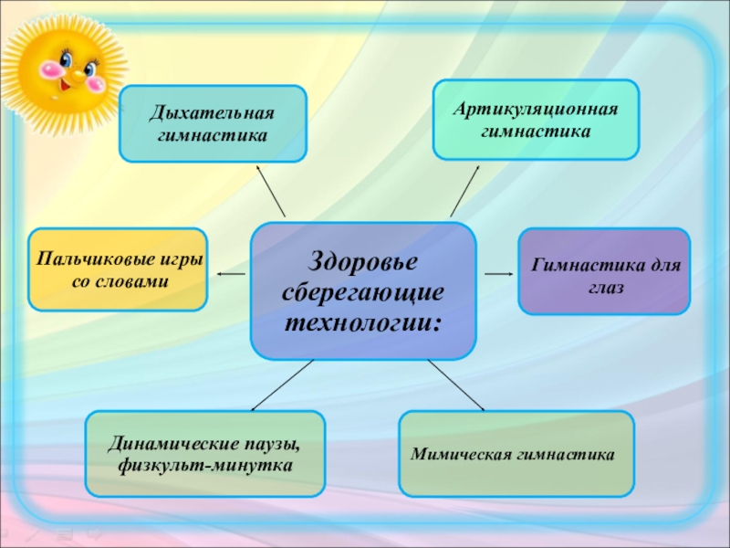 Презентация театр как средство формирования связной речи дошкольников