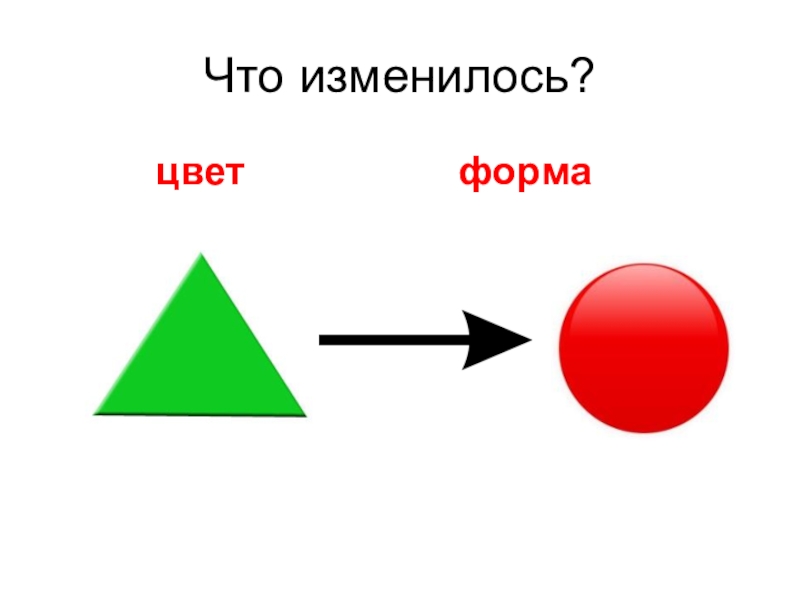 Что изменилось через