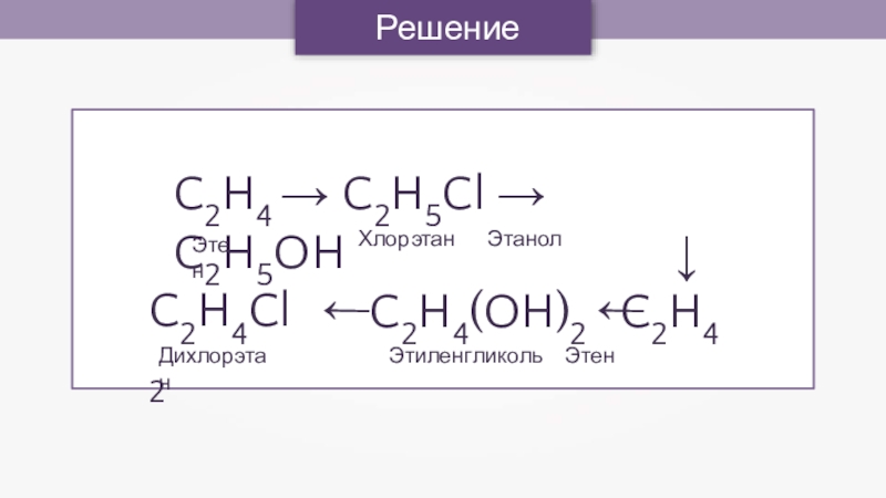 Этан в хлорэтан реакция