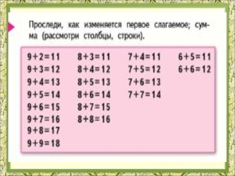 Проследи как меняются. Таблица сложения слагаемые. Таблица сложения строки и Столбцы. Сложение в Столбцах 1 класс. Как изменялось первое слагаемое.