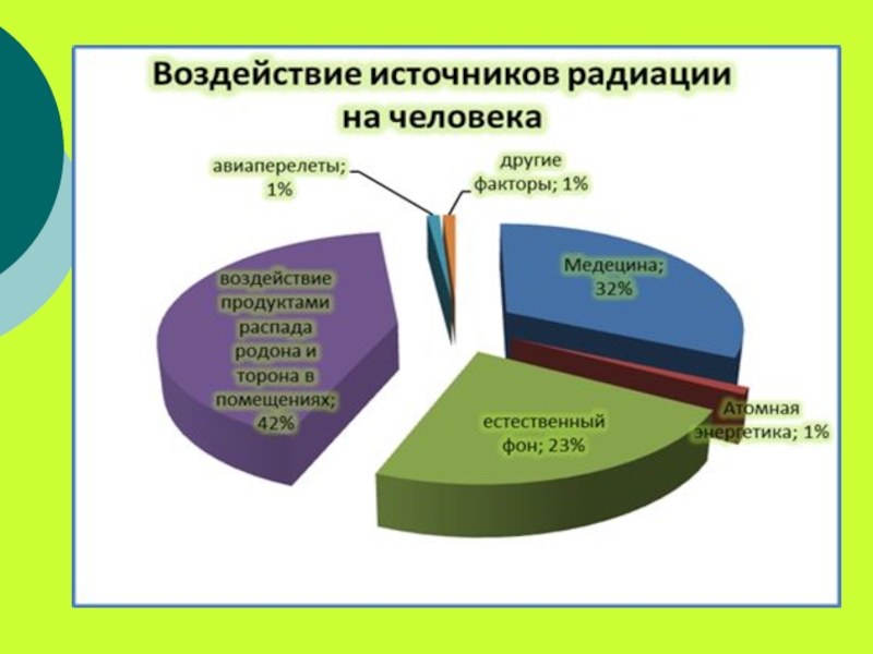 Влияние радиации проект