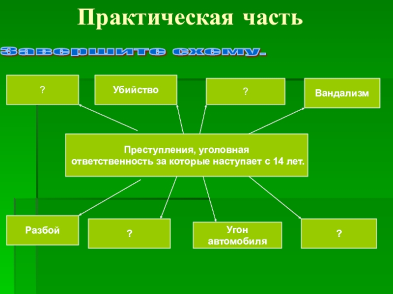 Подростковая преступность проект практическая часть