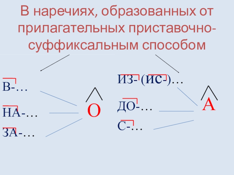 Прилагательные суффиксальным способом. Приставочно-суффиксальный способ образования прилагательных. О А на конце наречий. Прилагательные образованные суффиксальным способом.