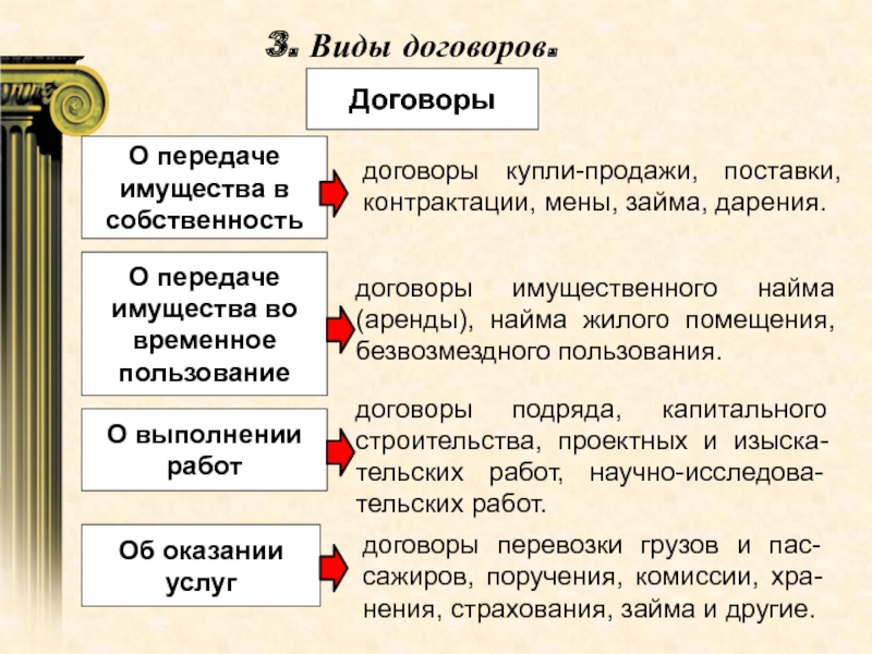 Третий договор. Виды договоров. Типы и виды договоров. Договор типы договоров. Перечислите виды договоров.