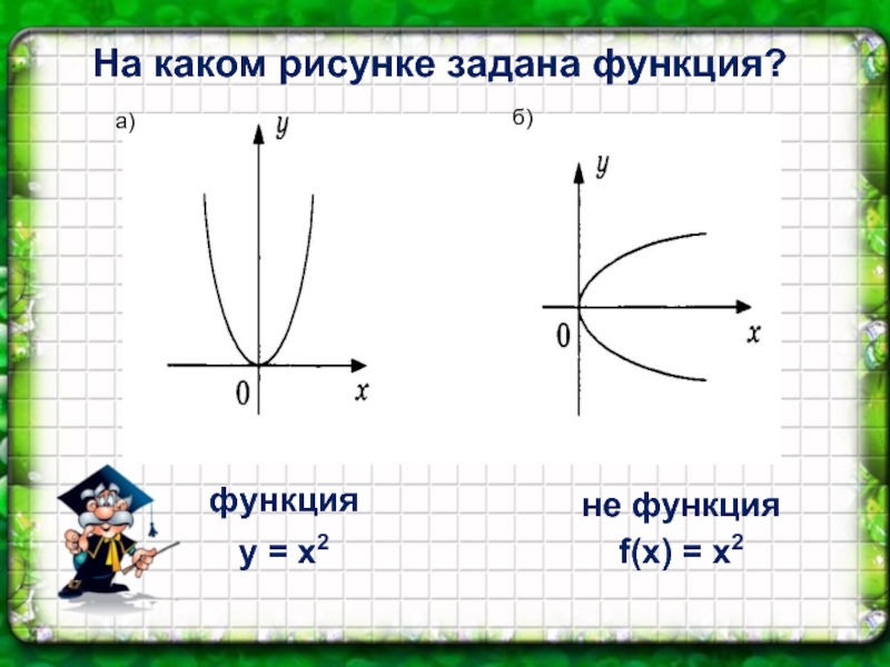 а)б)На каком рисунке задана функция?y = x2f(x) = x2не функцияфункция