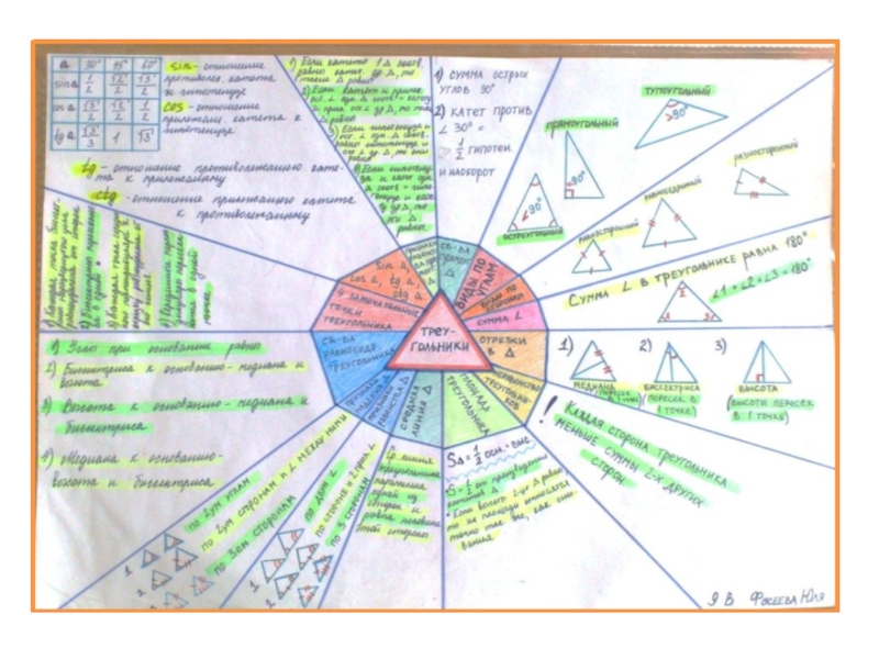 Интеллект карта по теме треугольники 7 класс на листе а4