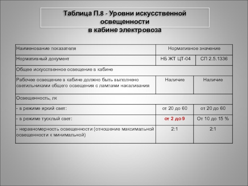 Уровни искусственной. Норма освещенности в кабине тепловоза. Нормы освещения кабины электровоза. Норма освещения в кабине тепловоза. Нормативы света в кабине.