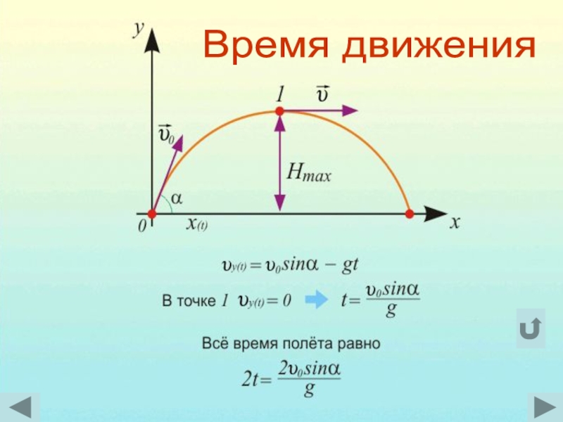 Проект баллистика по физике