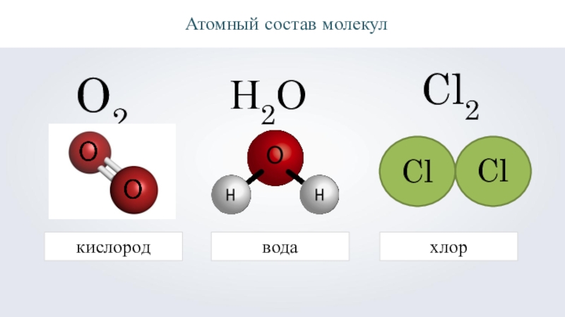 Относительная атомная хлора