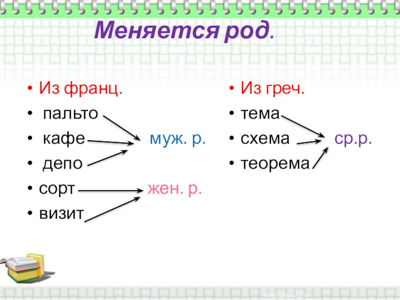 Какую изменяется по родам. Муж р жен р ср р. Кафе муж род. Как изменяется род. Слова которые поменяли род.