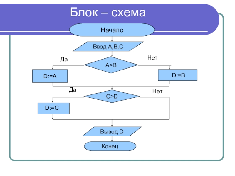 Схема для информатики