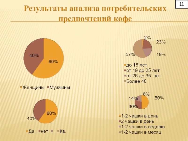 Схема исследования покупательских предпочтений в банке