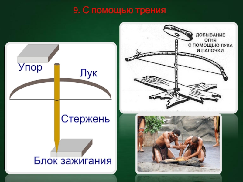 Как добыть огонь. Способы добывания огня. Способы добычи огня трением. Добывание огня с помощью трения. Презентация способы добывания огня.