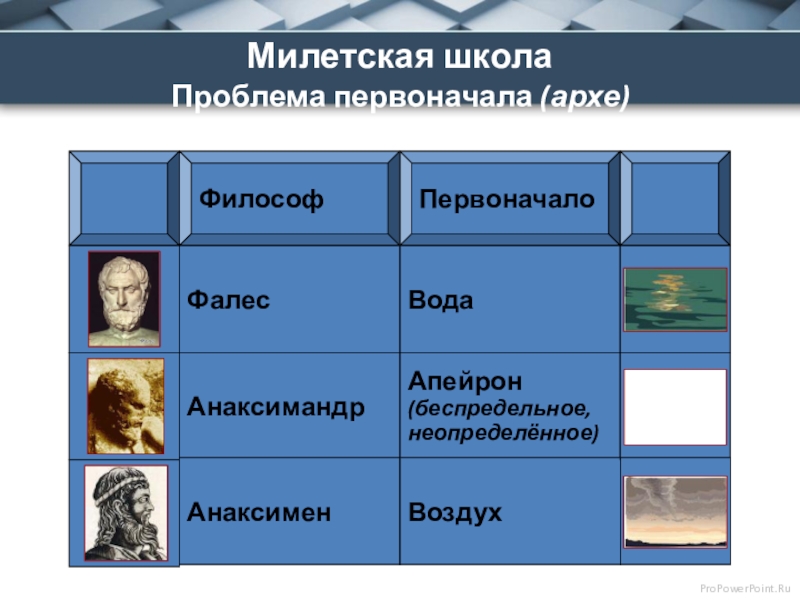 Милетская школа философии. Милетская школа первоначало. Представители милетской школы в античной философии. Проблема первоначала в милетской школе. Милетская школа проблема первоначала Архе.