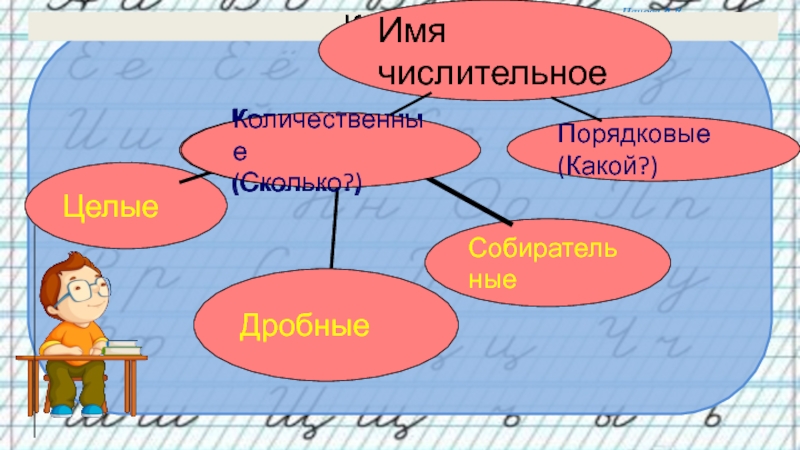 6 класс презентация числительные обозначающие целые числа