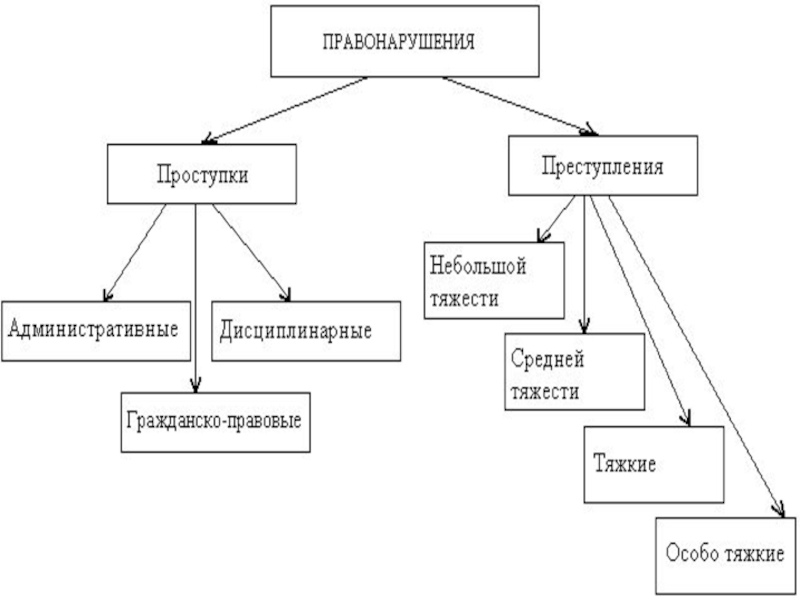 Уголовно правовые отношения схема