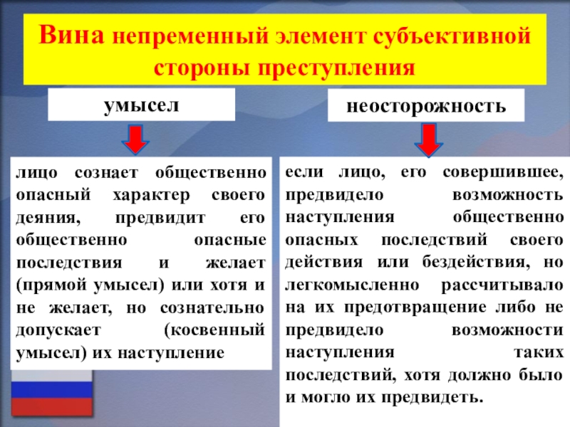 субъективная сторона преступления вина. вина элемент субъективной стороны. вина как основной признак субъективной стороны преступления. элементы субъективной стороны. субъективная сторона преступления.