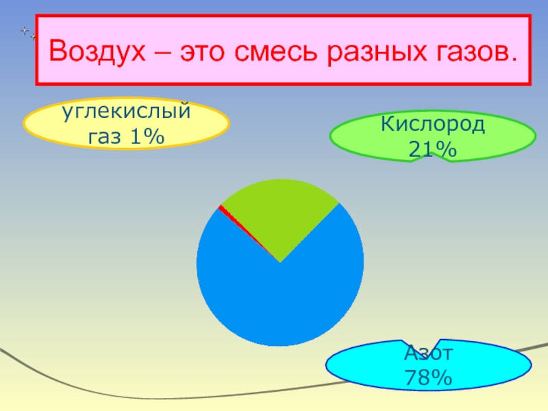 Воздух смесь газов 3 класс окружающий мир схема