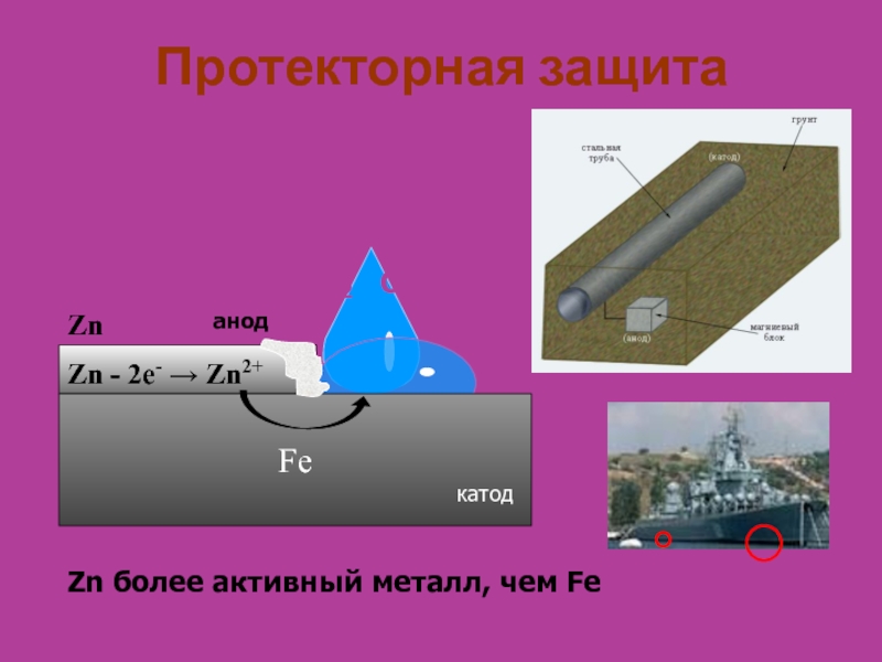 Протекторная защита