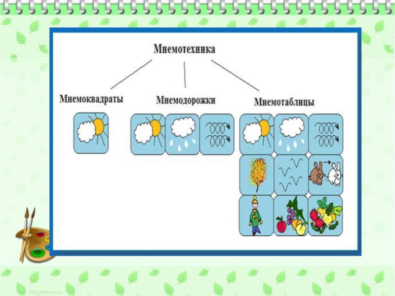 Примеры мнемоквадратов для дошкольников в картинках