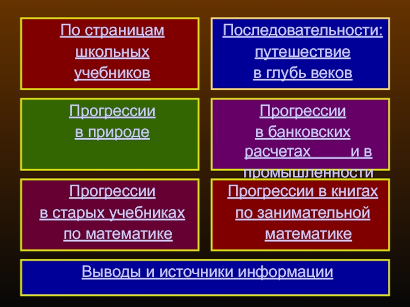 Прогрессии в нашей жизни проект 9 класс