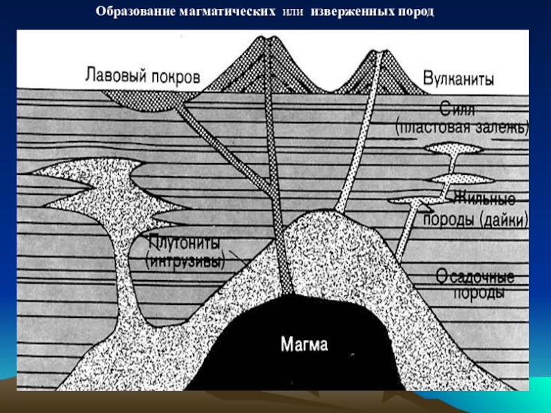 Схема образования горных пород