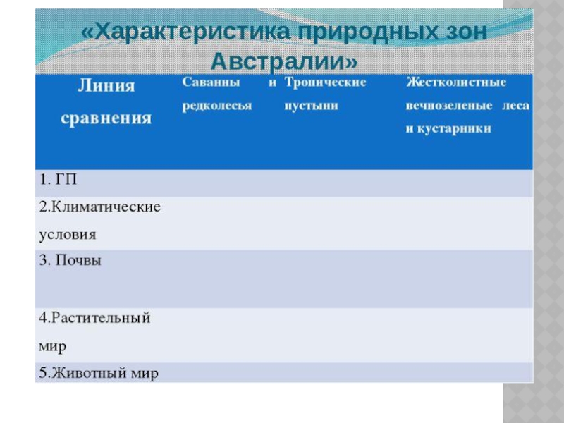 Особенности природных комплексов австралии