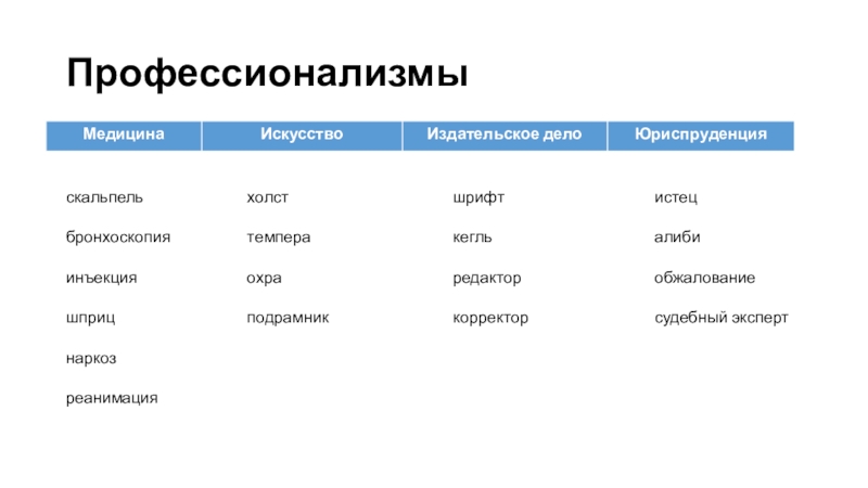 Профессионализмы русский язык 6 класс