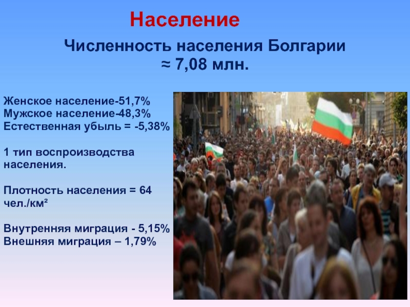 НаселениеЧисленность населения Болгарии ≈ 7,08 млн.Женское население-51,7% Мужское население-48,3%Естественная убыль = -5,38%1 тип воспроизводства населения.Плотность населения =