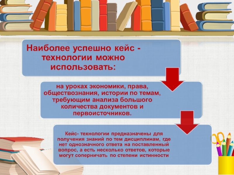 Кейс технологии в начальной школе презентация