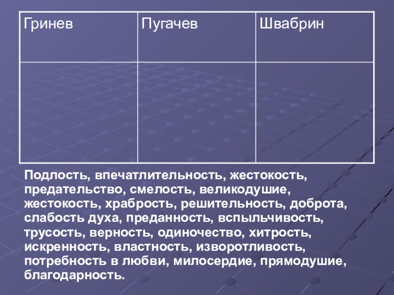 Гринев и швабрин честь и бесчестие сочинение. Подлость Швабрина. Швабрин Гринёв Пугачев подлость впечатлительность. Швабрин предательство Капитанская. Предательство Швабрина.