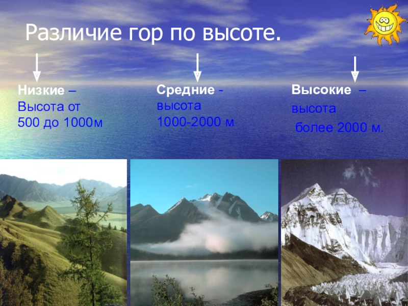 Средняя высота гор. Высота гор низкие средние высокие. Низкие горы до 1000м названия. Горы по высоте 1000 м.