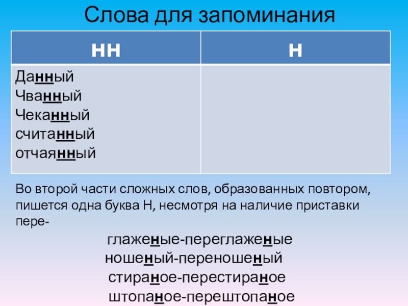 Слова для запоминанияВо второй части сложных слов, образованных повтором, пишется одна буква Н, несмотря на наличие приставки