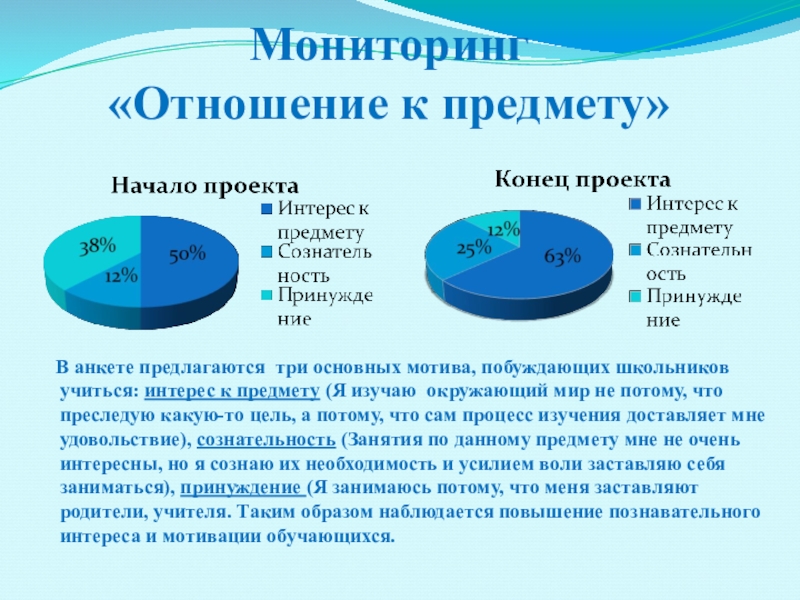 Мониторинг отношений. Мониторинг об отношении к театру.