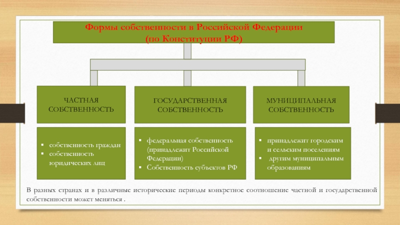 Какие собственности существуют