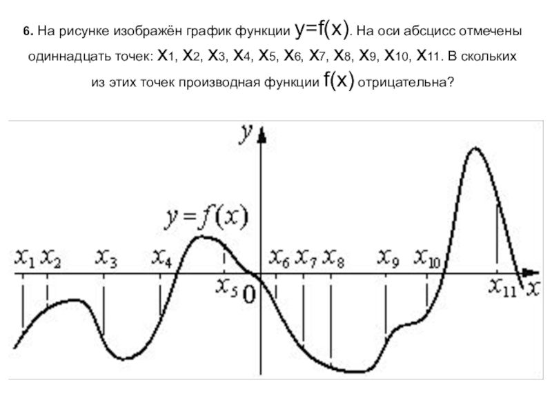 На рисунке изображен график функции y f x и отмечены точки abcd на оси x