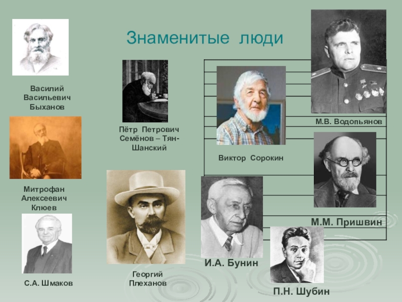 Известные василии. Выдающиеся люди Клюев Липецк. Знаменитые люди Липецка Быханов. Быханов Василий Васильевич. Знаменитые люди с именем Василий.