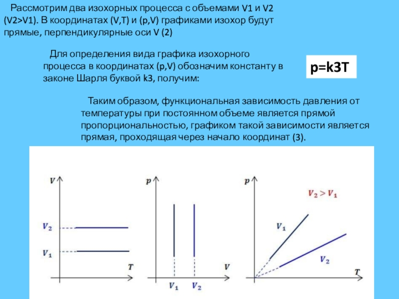 Диаграммы изохорного процесса