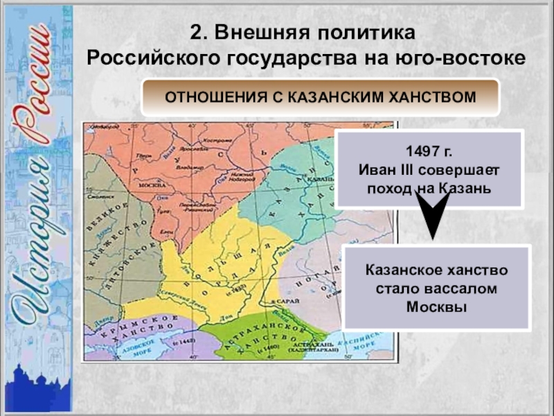 Внешняя политика русско. Казанское ханство Казань внешняя политика. Внешняя политика российского государства. Внешняя политика российского государства в первой трети XVI В.. Крымское ханство отношения с Россией.