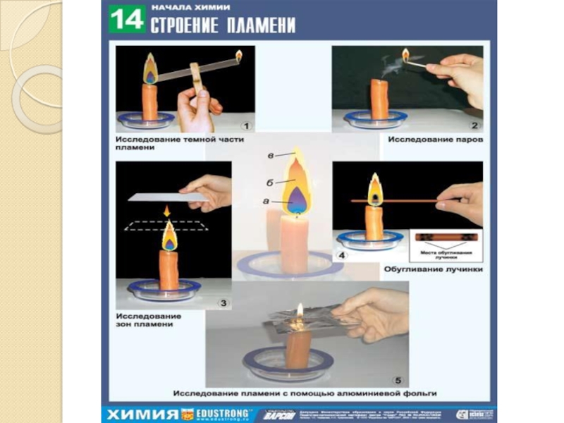 Строение пламени. Изучение строения пламени химия 8 класс. Исследование огня. Опыт строение пламени свечи химия. Строение пламени свечи химия 8 класс.