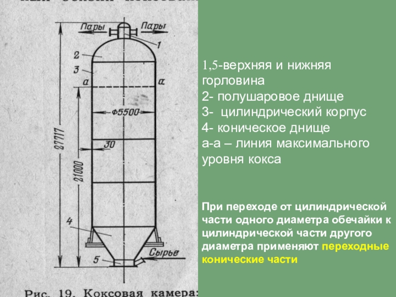 5 верхам. Схема коксовой камеры. Чертеж коксовой камеры. Чертеж общего вида коксовой камеры. Основные части коксовой камеры.