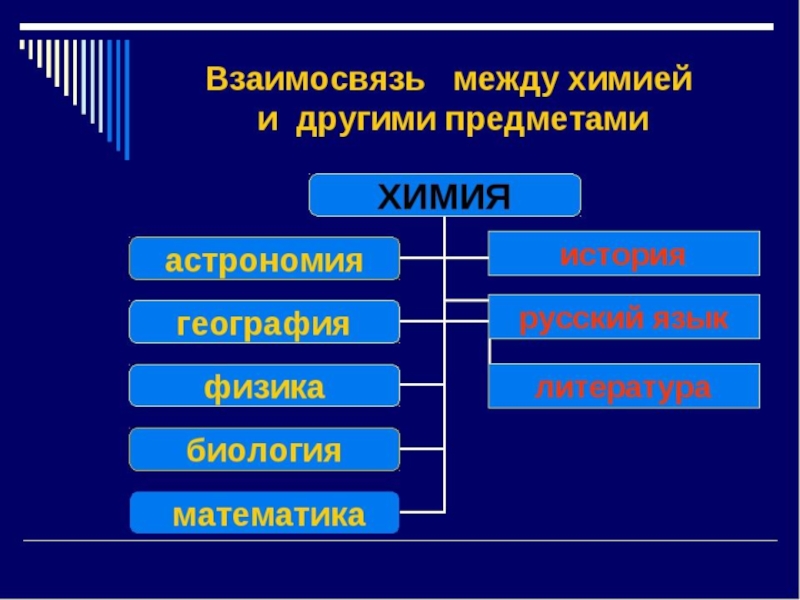 С какими науками связана химия