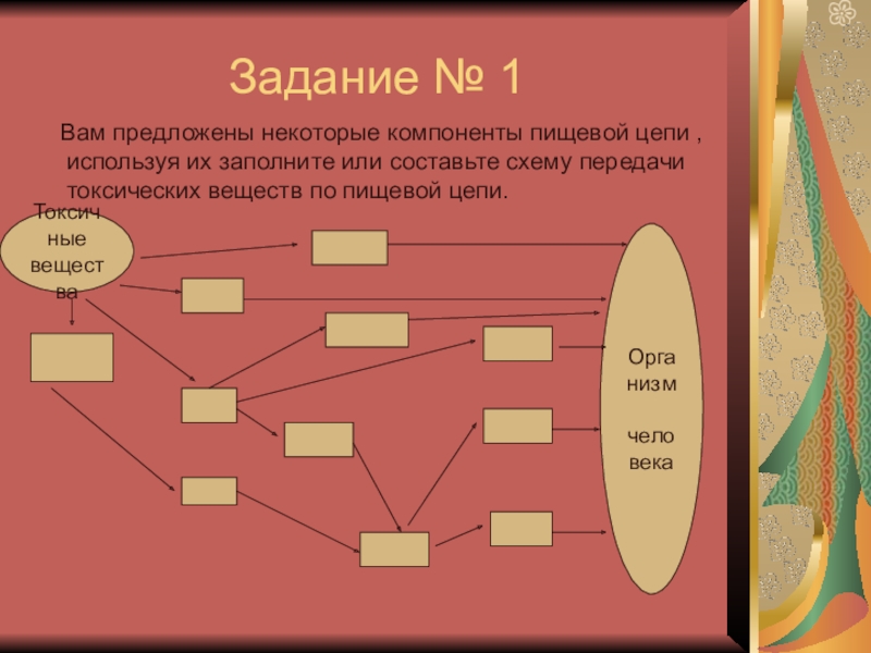 Для составления цепочек используются. Примеры передачи токсичных веществ по пищевой цепи. Диаграммы типа стоимостная цепочка используется для. Составить схему эпидцепи.