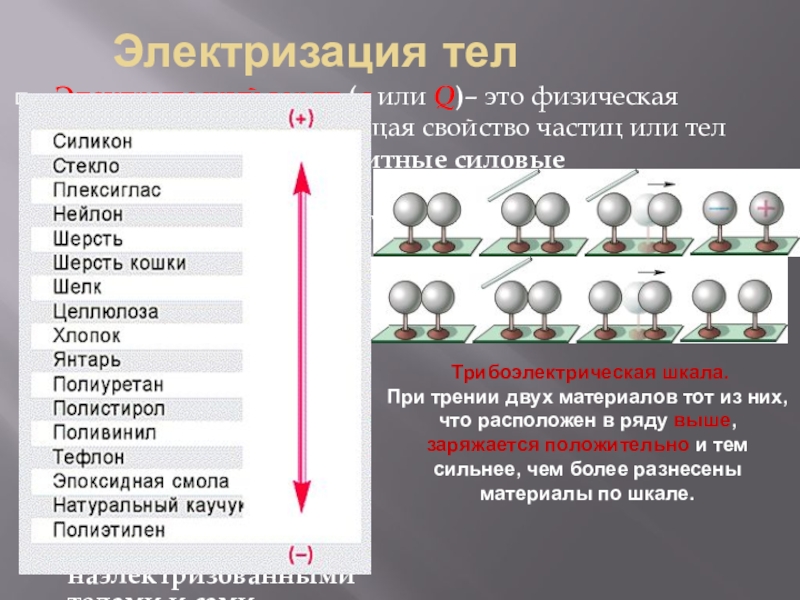 Электризация стекла