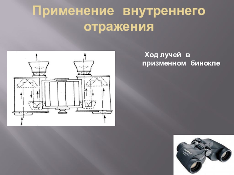 Бинокль физика презентация